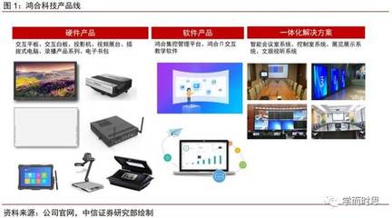 【中信证券丨教育】鸿合科技:全球视野、产销一体的教育信息化领先企业
