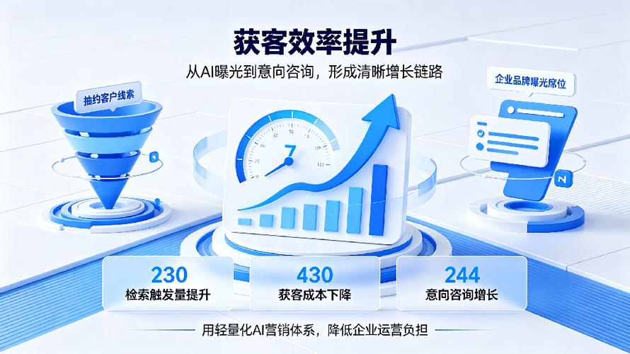 企客多信息技术公司专业不专业